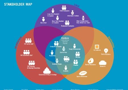 把握風(fēng)口，深挖機(jī)遇 服務(wù)設(shè)計(jì)留學(xué)必知要點(diǎn)